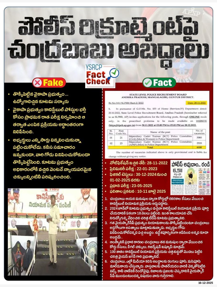 YSRCPFactCheck's tweet image. 🚨 #CreditChorBabu

Chandrababu’s blatant lies on police recruitment

Today, @ncbn issued constable appointment letters while hiding that the entire process, rom notification to results, was completed under @ysjagan, falsely claiming credit.

#YSRCPFactCheck
#CreditChorBabu