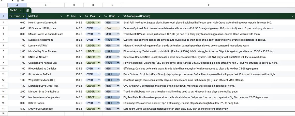 Opeolu_waa's tweet photo. NCAA predictions

Frame 3 and 4 are from the same model

3models all at 70-85% accuracy https://t.co/yVGjg35vDZ