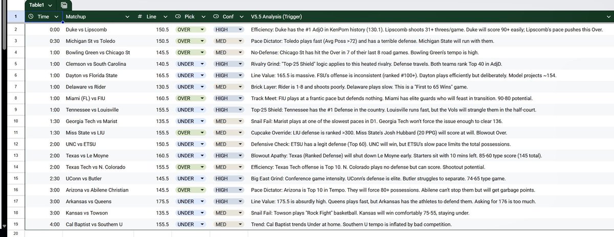 Opeolu_waa's tweet photo. NCAA predictions

Frame 3 and 4 are from the same model

3models all at 70-85% accuracy https://t.co/yVGjg35vDZ