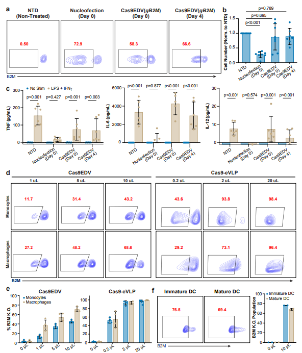 Waggoner Lab tweet media