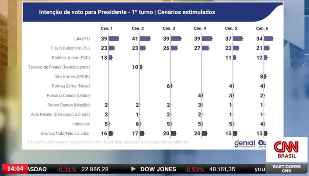 Cadê a galera que adora uma pesquisa?