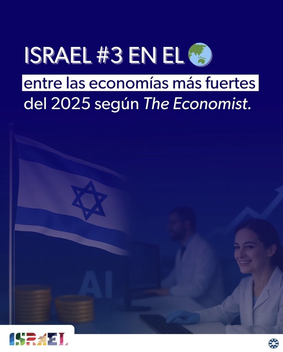 Israel ocupa el tercer puesto a nivel mundial en el ranking 2025 de las economías más fuertes, según <a href="/TheEconomist/">The Economist</a>.

La innovación, resiliencia y determinación del país siguen destacándose: continuamos creciendo y avanzando, incluso frente a enormes desafíos.