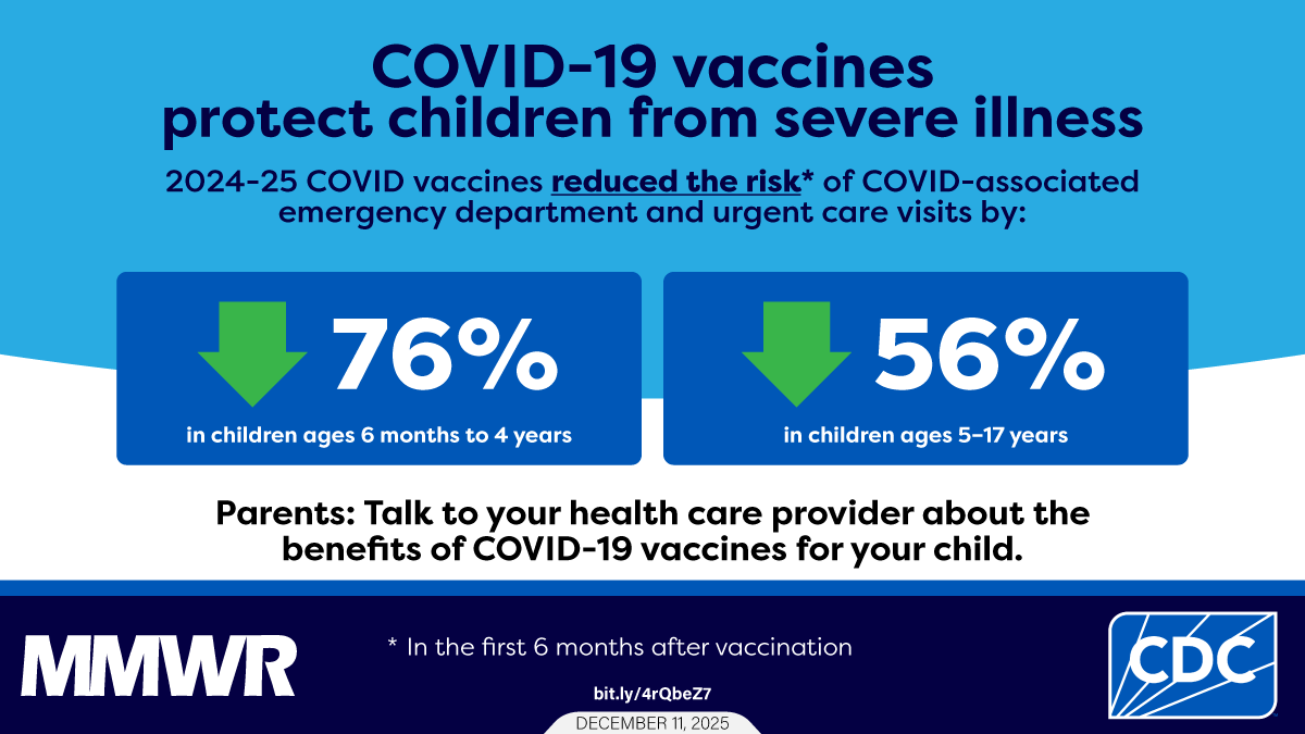 CDC recommends the 2025-26 COVID-19 vaccine for people ages 6