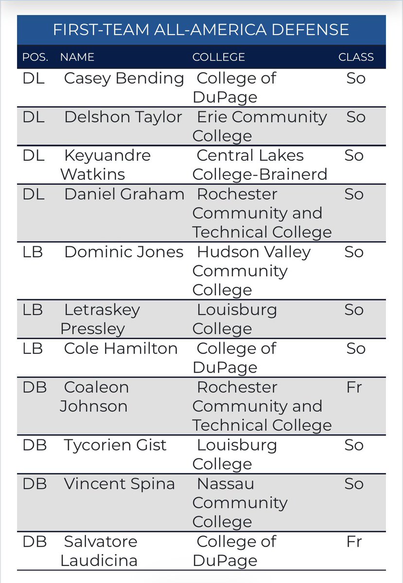 Casey Bending tweet media