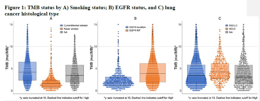 Annals of Oncology tweet media