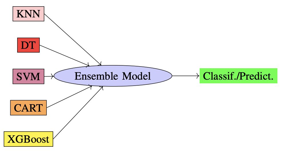 Annals of Computer Science and Information Systems tweet media