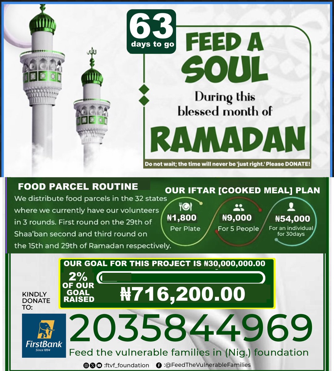FTVF_Nigeria_F's tweet photo. Individuals with special needs, orphans, widows, struggling single parents, weak senior - these are some of the beneficiairies of this campaign &amp; we at #FTVF believe they deserve all the support in the world

We urge you to donate if you can and help spread the word far and wide https://t.co/N7q0A0Kzz6