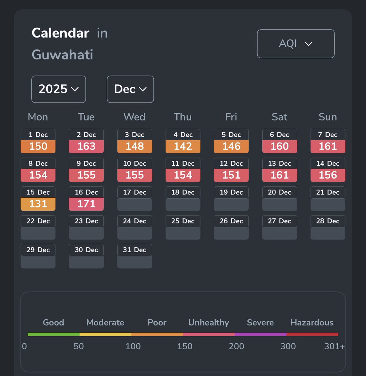 Anger is spilling out in the streets of #Delhi regarding the toxic air the people there have to endure. But in #Guwahati, which is seeing similar levels of #AQI readings, the people seem blissfully unaware of the repercussions and the government is also keeping mum.