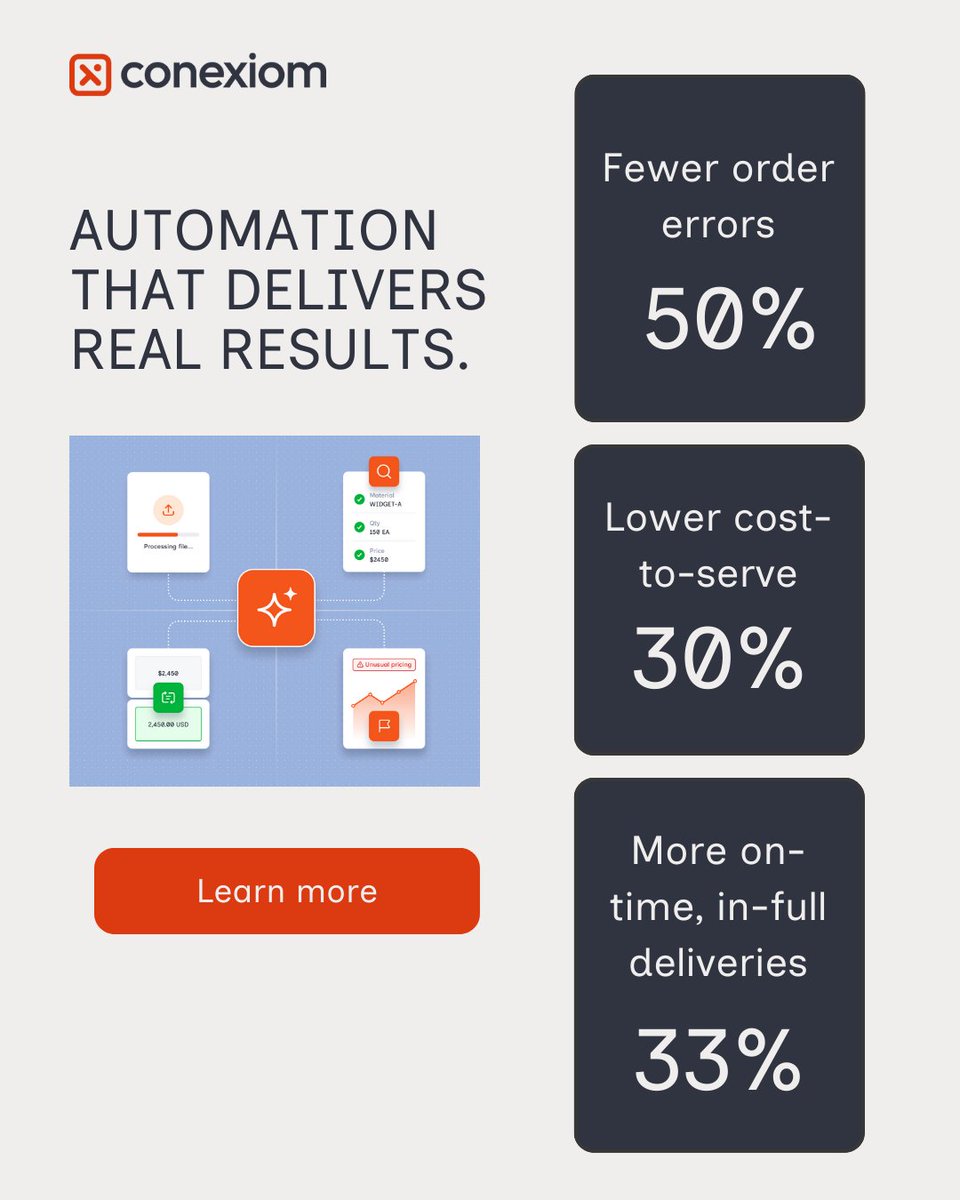 ConexiomAI's tweet image. Clean order data =
✔ Fewer errors
✔ Lower costs
✔ More on-time deliveries

See the approach behind the results:
hubs.ly/Q03YdHCV0
#SalesOrderAutomation #OrderAutomation