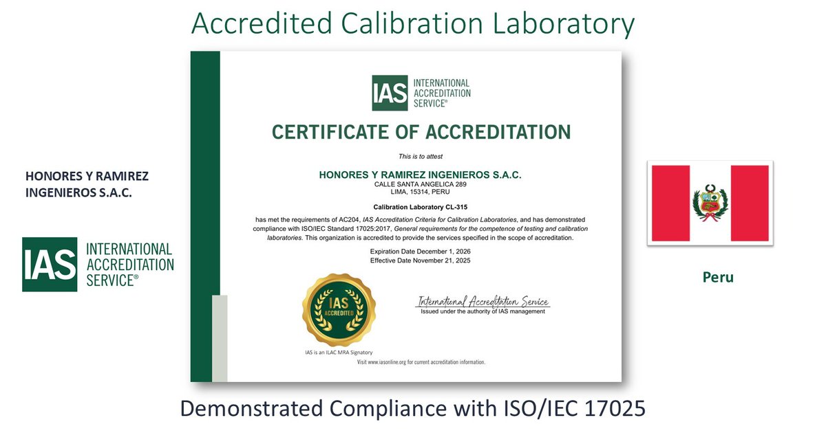 IntlAccredSvc's tweet photo. Congratulations Honores y Ramirez Ingenieros in Peru for becoming an IAS Accredited Calibration Laboratory. Demonstrating compliance with ISO/IEC 17025. https://t.co/lUoajSFUdZ #ConformityAssessment #IASAccredited #Accreditation #CalibrationLab #Peru https://t.co/GQGaos4veZ