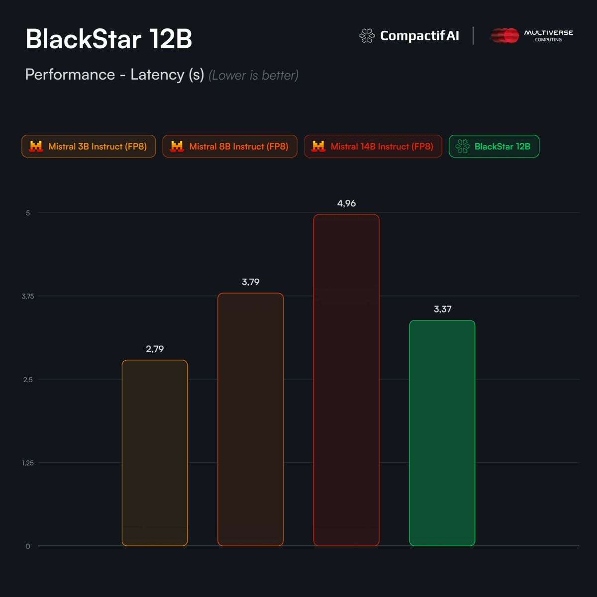 Multiverse Computing tweet media