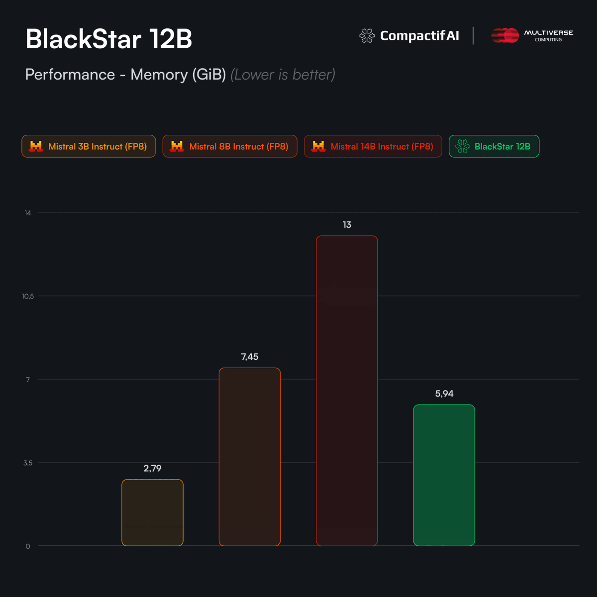 Multiverse Computing tweet media