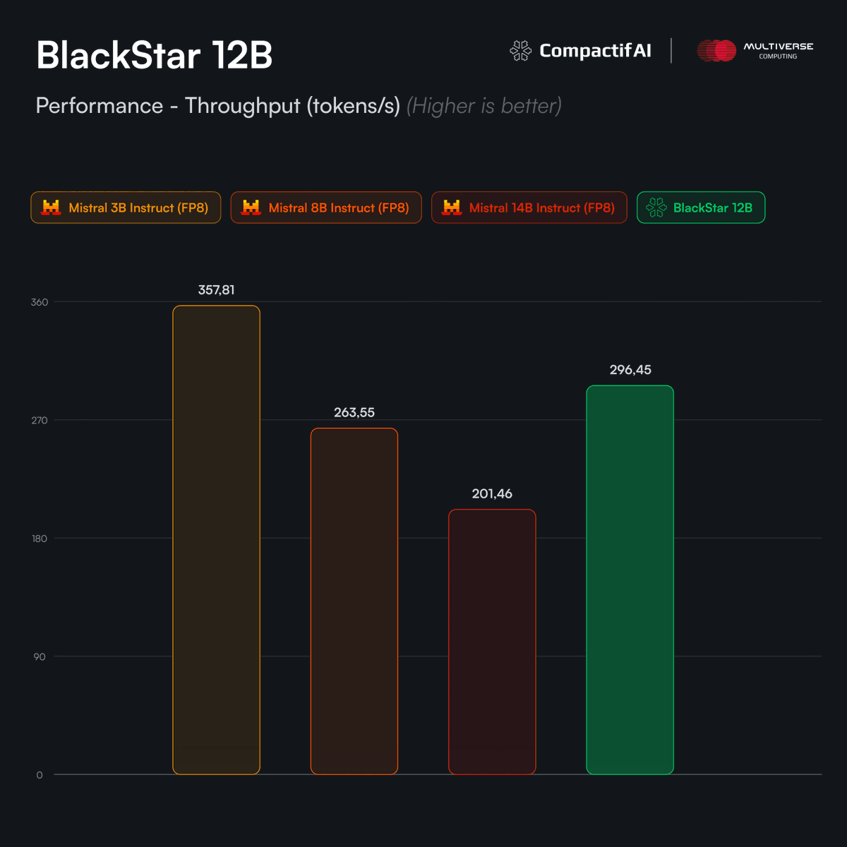 Multiverse Computing tweet media