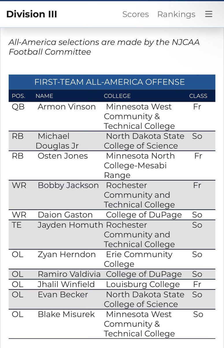 #AGTG Honored to be named 1st Team All-American QB. Thankful for my coaches and teammates!! 
<a href="/MnWestFootball/">Minnesota West Football</a> <a href="/CoachTucker25/">Blake Tucker</a> <a href="/coachjsmithlbs/">Coach Jermaine Smith</a>