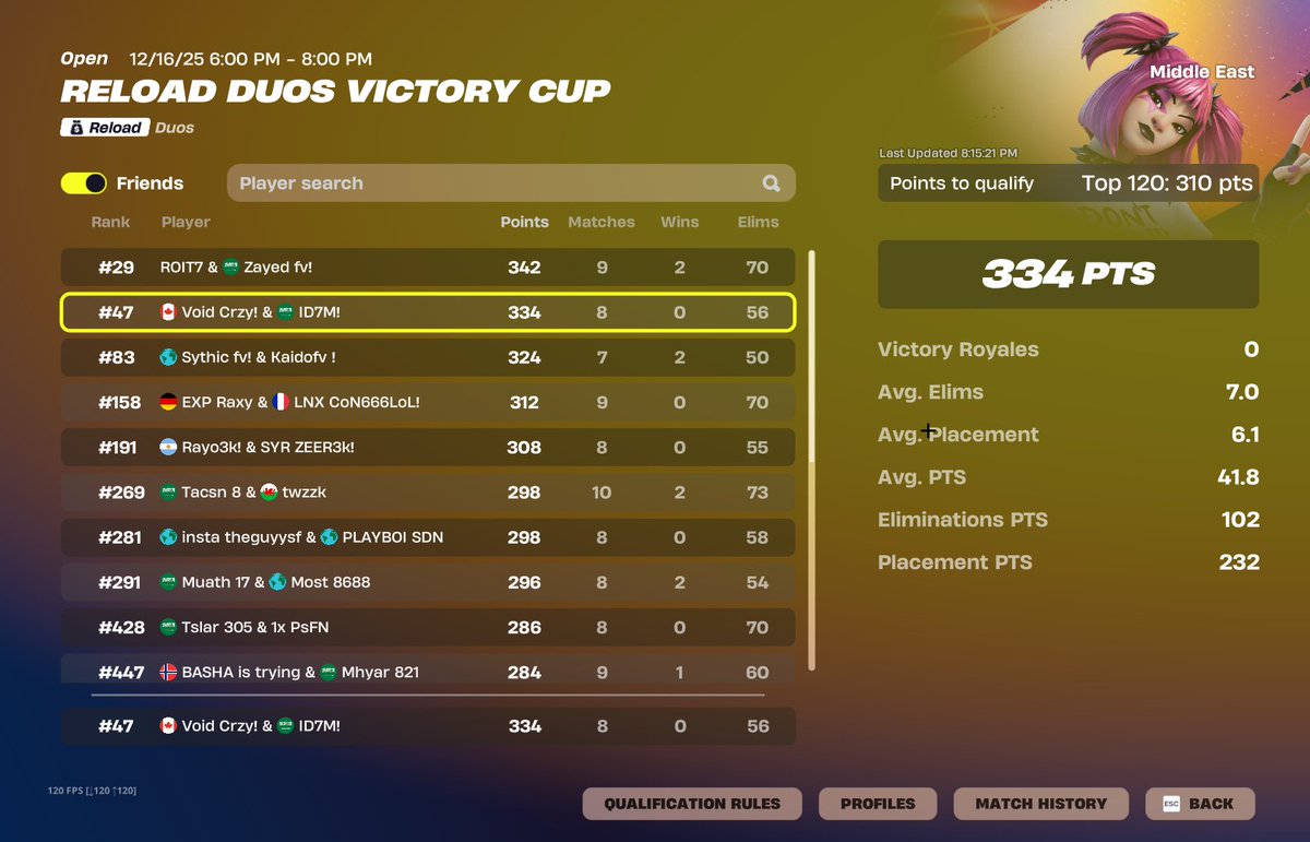 qualed W <a href="/Crzyfn_/">Void Crzy</a>