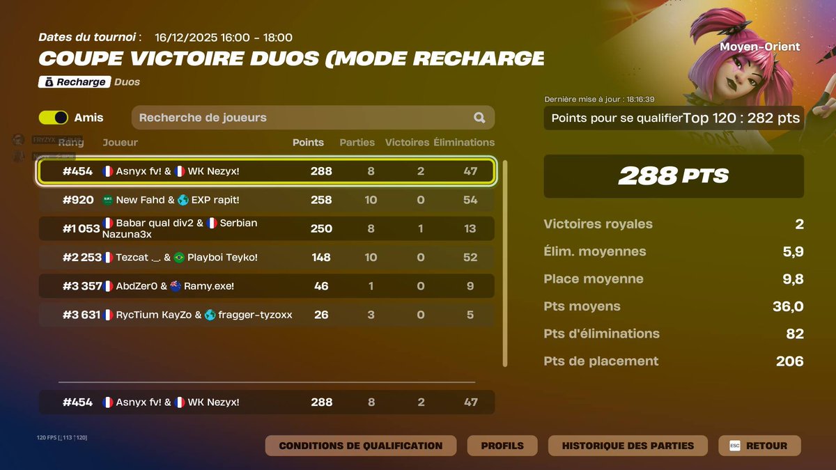 YNezyx's tweet image. Dmgg c était free qual si on aurait pas commencé late de 45 min 

@TeamWalkerr