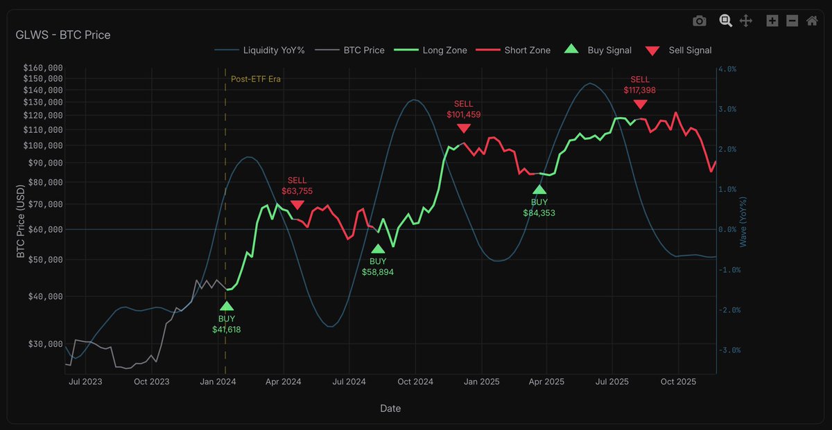 KDGCrypto's tweet photo. Bear market

#BTCUSD #Liquidity https://t.co/vUti1QjIhJ