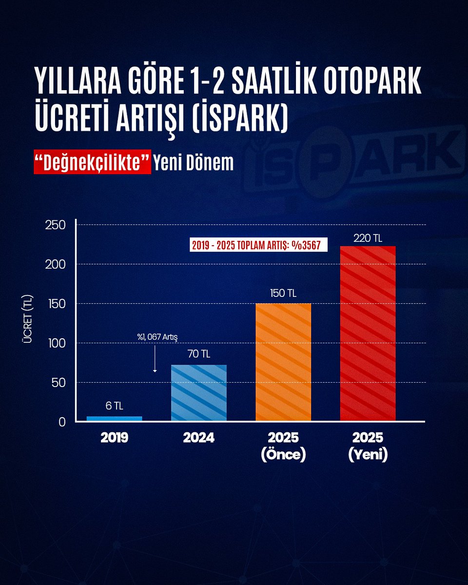 Bahar Çavuş tweet media