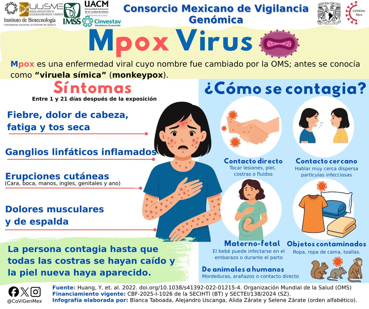 Consorcio Mexicano de Vigilancia Genómica tweet media