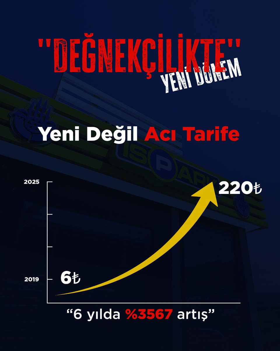 BeykozAkParti's tweet photo. Arabasını park eden de düşünüyor, eve dönen de…
İBB Meclisi’nde kabul edilen İSPARK zammı İstanbullunun günlük hayatını daha da zorlaştırıyor.
#İSPARK https://t.co/6cGZ4gACTM