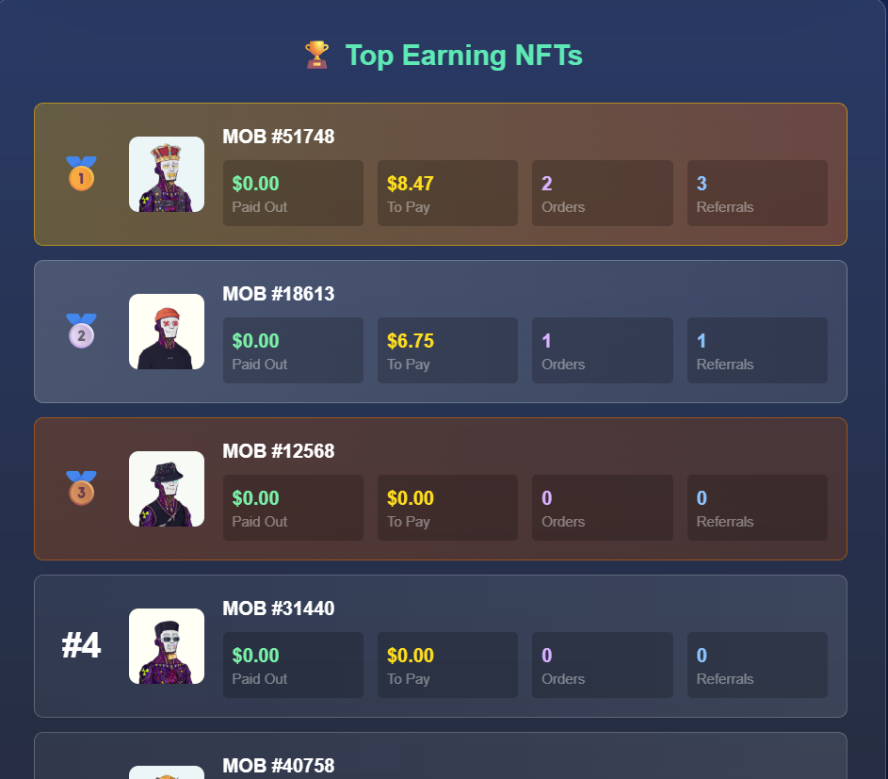 Bartmann (MOB/RadCrewDAO/BASC) 🥇📈 tweet media