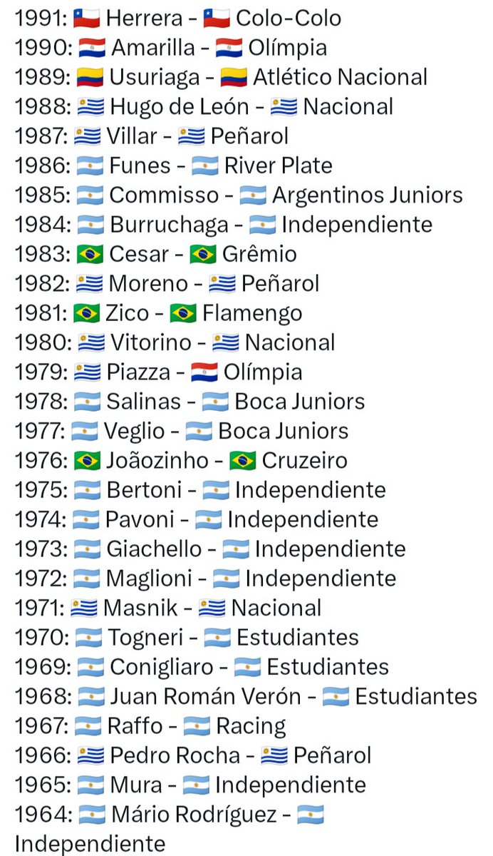 Isso aqui é loucura. 

Em um período de 30 anos o Brasil teve apenas 3 títulos de Libertadores 

Se valoriza pouco os títulos de:
Cruzeiro 76
Flamengo 81
Grêmio 83

em um período de extrema supremacia de uruguaios e argentinos na América do Sul.