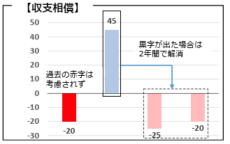 montes_pyam's tweet image. Ｊリーグが、百年構想リーグの予算を赤字にしたことについて、また理解のない野球愛好家を中心に大騒ぎした件。

はっきり言って勉強不足。

「Ｊリーグ」はあくまでも公益社団法人なのです。…