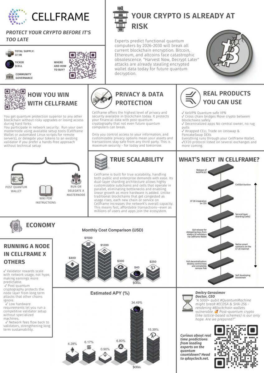 <a href="/SolanaFndn/">Solana Foundation</a> Build on $Cell or go to hell