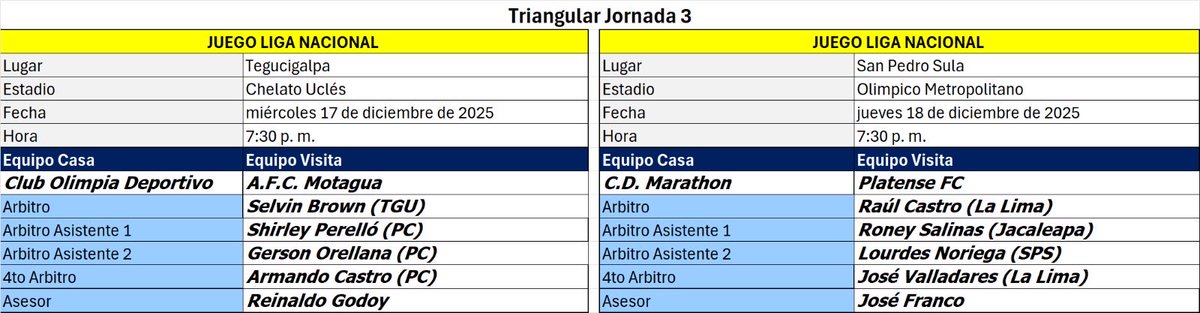 Árbitros: triangular jornada # 3. Liga Nacional futbol hn.
