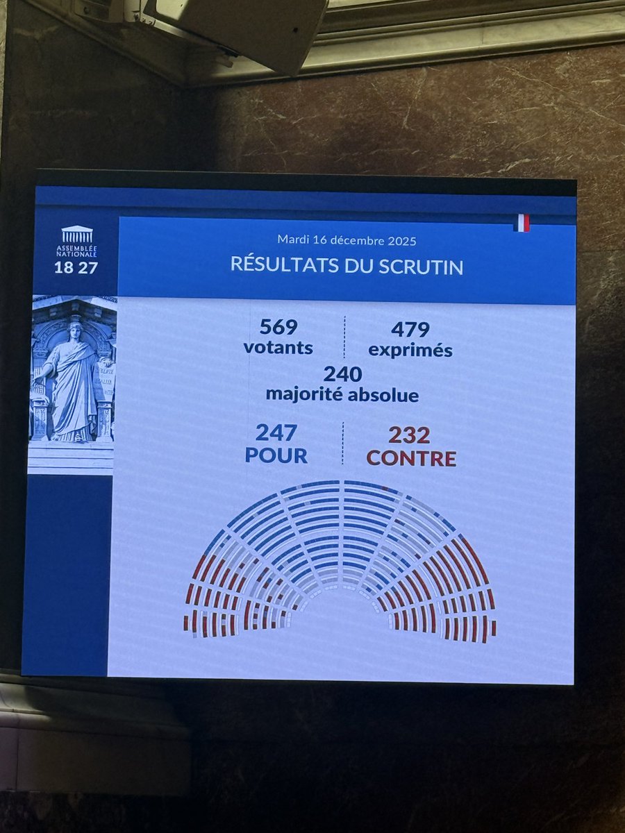 LouisBoyard's tweet image. Ce que le Parti Socialiste et les Macronistes viennent définitivement d’adopter avec le PLFSS :

➡️Augmentation du prix de vos mutuelles

➡️Les hôpitaux qui accueilleront trop de patients seront sanctionnés financièrement

➡️Baisse des moyens de l’hôpital public et des EHPAD…