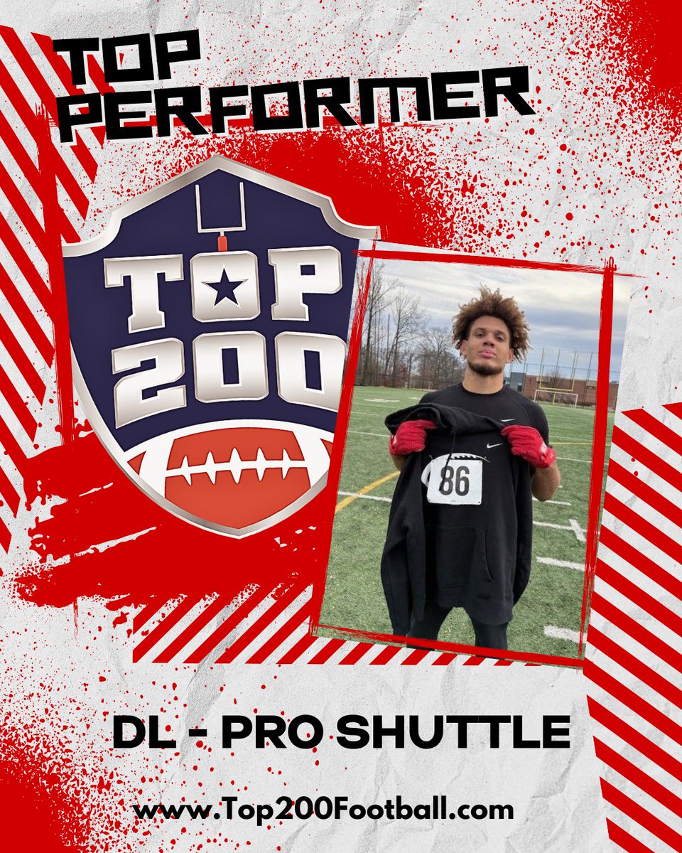 Top 200 Football tweet media