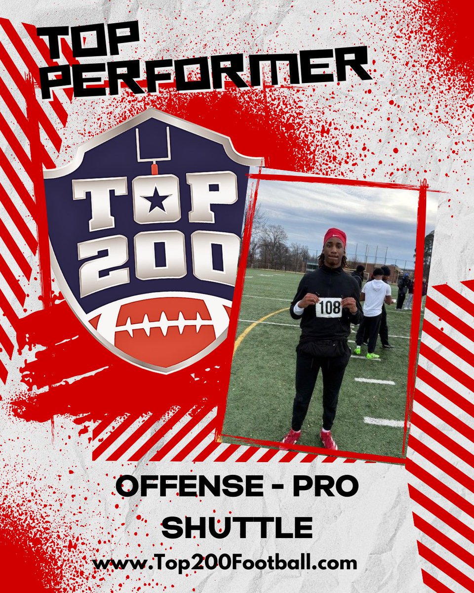 Top 200 Football tweet media