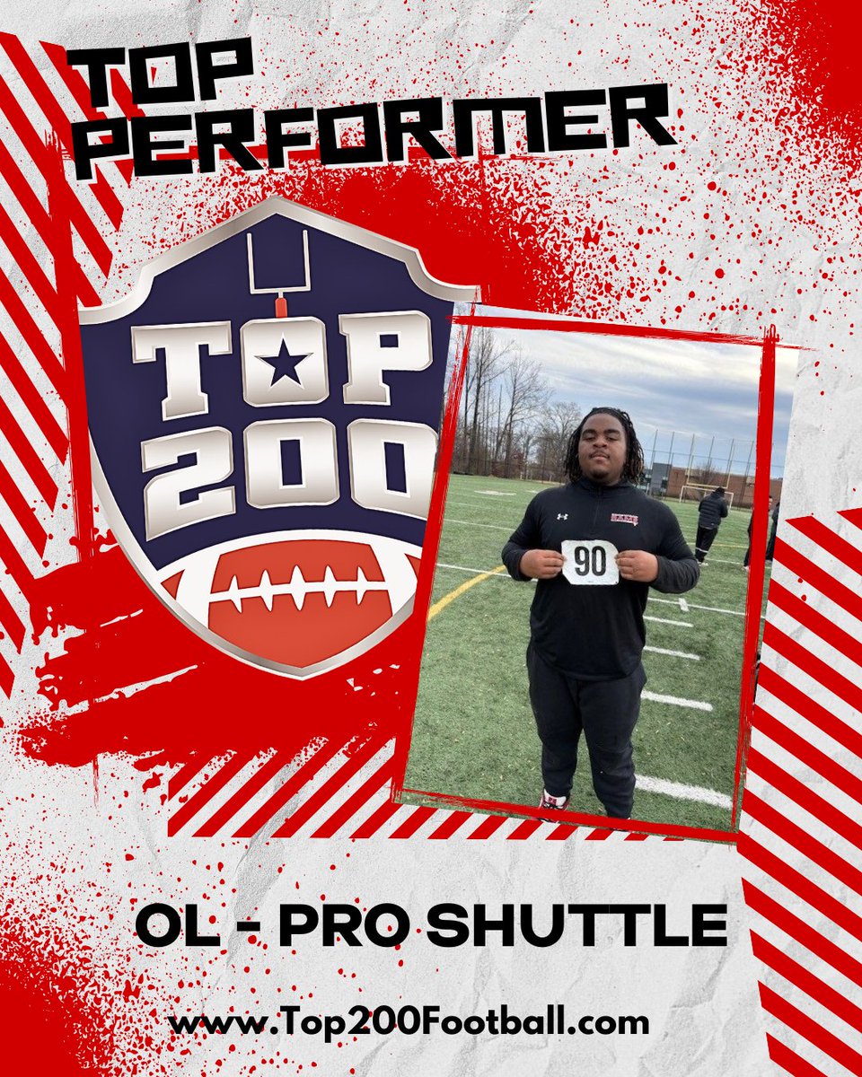 Top 200 Football tweet media