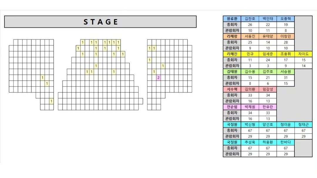 cher2i_'s tweet photo. #은밀하게위대하게thelast
#뮤지컬은밀하게위대하게
#은위더라스트 #은위10주년

연어는 때가 되면 고향으로 돌아가 산란을 한다던데 저는 왜이리도 주기적으로 마음의 고향으로 돌아가게 되는지🥹

네 제가 본진장르 은위 본진극 은위 인생최애캐 리해진 인생장르 3연타 달성한 사람인뎁쇼.ᐟ
이 극을 10년 가까이 보고있는 것도 신기하고 벌써 10년이나 됐다니 감회가 새롭습니다 ,,,🥹🥹

17년 재연부터 삼연 사연 오연 그리고 지방공들을 포함해 100번 조금 못 봤는데 이번 시즌에 자100 찍는 날 친구들이 케이크 해주기로 했습니다 백일떡 아니고 백회떡🫶🏻

소극장 버전과 중극장 버전을 모두 본만큼 대극장 버전으로는 또 어떻게 바뀌어올지 너무 기대가 됩니다 .ᐟ
제가 중극장 버전으로 바뀌며 생긴 서수혁 끝나지않은전쟁과 김태원 죽어서영원히살아라 두 솔로넘버들을 너무 좋아했는데 말입니다.ᐟ 대극장 버전에서는 어떤게 그대로고 어떤게 바뀌었을지도 궁금하구요. 조장경합씬도 은위라는 장르의 정체성처럼 새로이 자리잡아서 대극장 버전에서는 국정원 배우님들이 더 늘어나며 얼마나 웅장해졌을지 ...🥹🫶🏻

애애앵 하는 시작 사이렌만 들으면 심장이 뛰는 사람으로써 은위 사이렌 들을 생각하니 얼마나 설레게요🥹🥹 은위가 돌아온다고 생각하니 쪼끔 다시 심장이 뛰는 것 같아요? 정말로다가 첫공날만 손꼽아 기다리고 있겠습니다🫶🏻