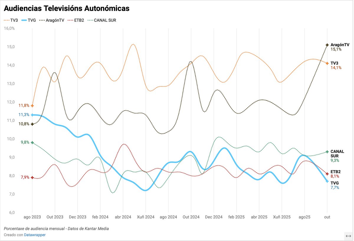 Pablo Santiago 🎥 tweet media