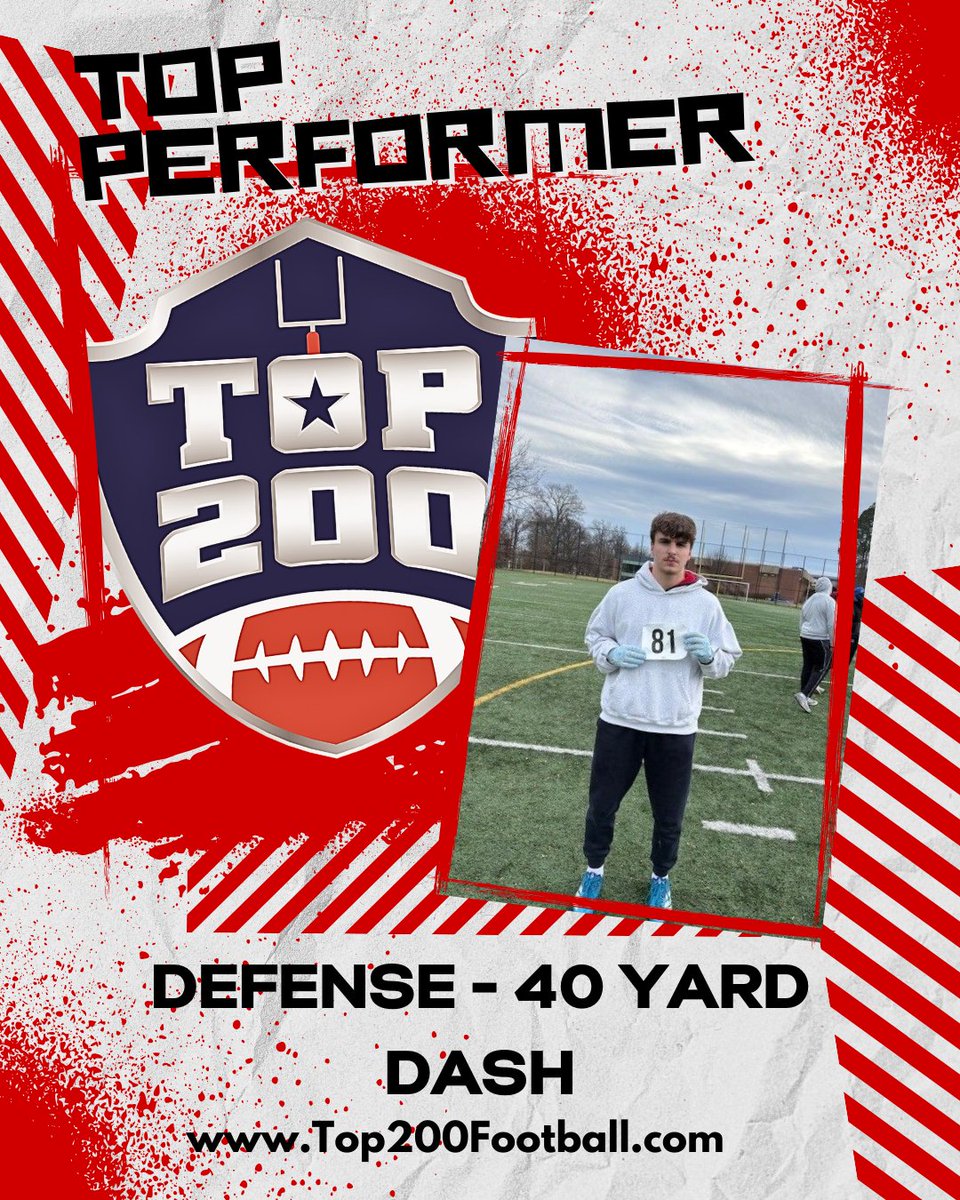 Top 200 Football tweet media