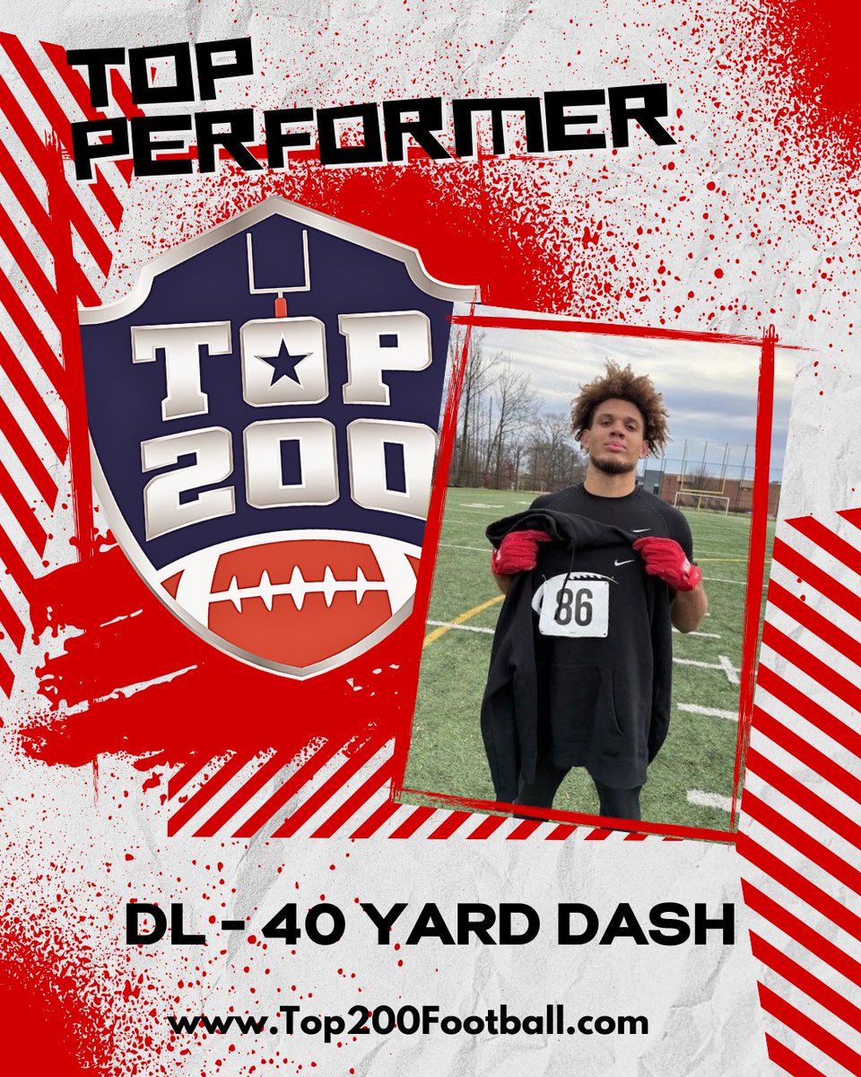 Top 200 Football tweet media