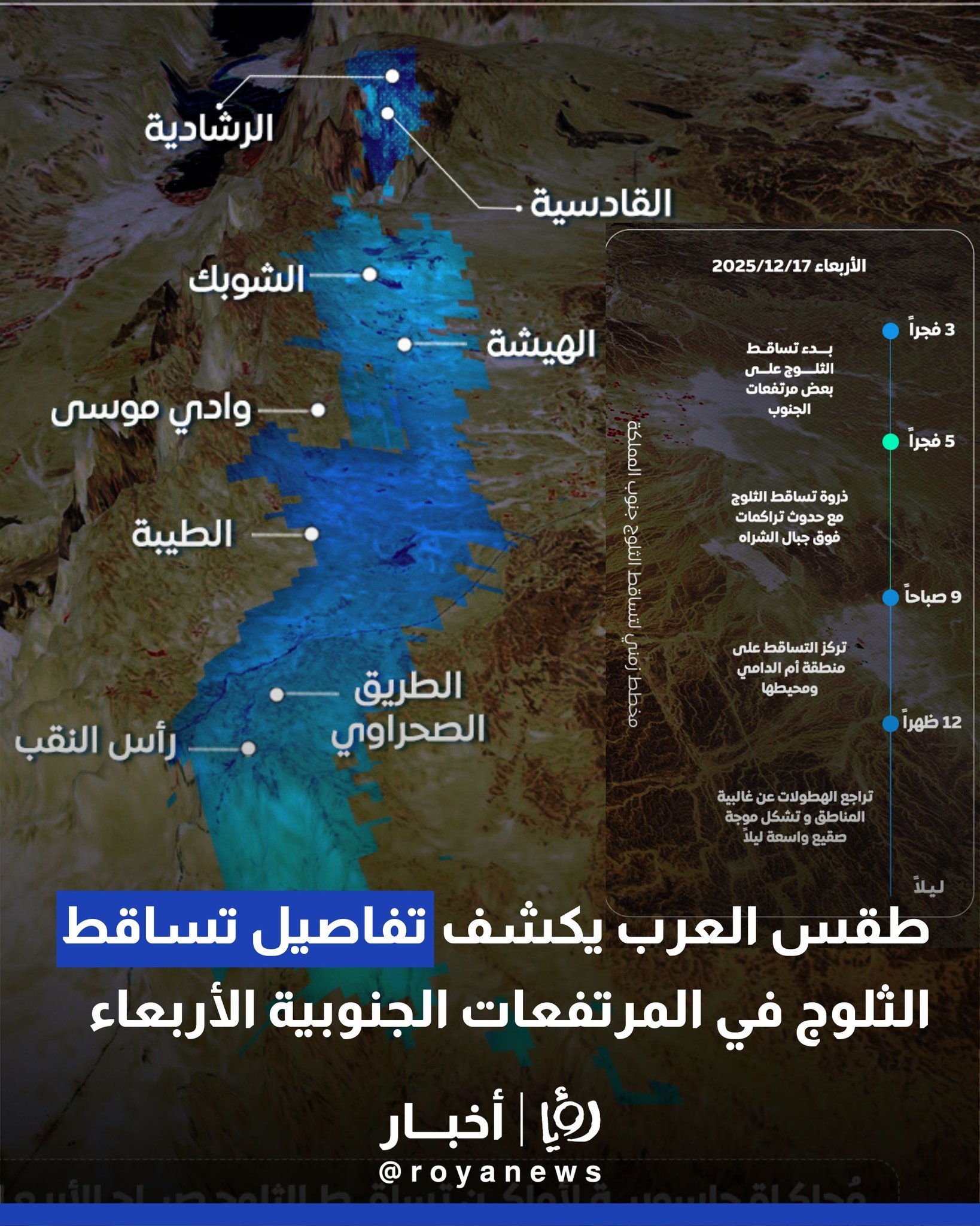 طقس العرب يكشف تفاصيل تساقط الثلوج في المرتفعات الجنوبية 