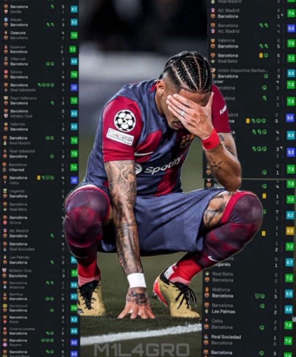 thescreenlad's tweet image. 🚨😳 BREAKING: Raphinha is NOT included in the FIFA Best XI team. That is a disgrace.