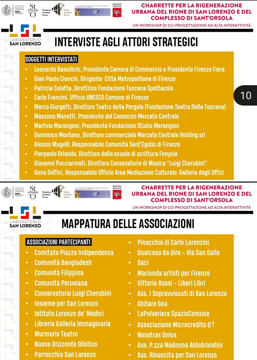 StOrsolaProject's tweet photo. #LaboratorioSanLorenzo
ℹ️https://t.co/9E1G0FWKFy
via @FlorenceTV_ https://t.co/peJg0bcpfV