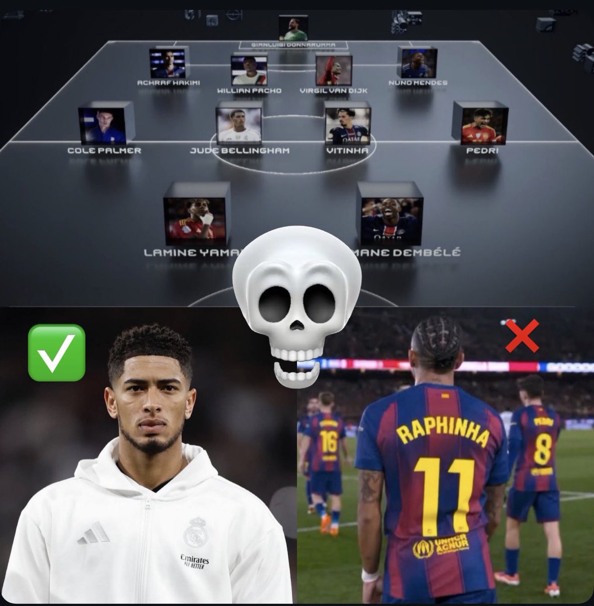 SakerSport's tweet photo. بعيدا عن كرة القدم 

بيلينغهام يتواجد في تشكيلة العام 2025‼️

ورافينها غير متواجد فيها 💀 https://t.co/p4tjmqQQRS