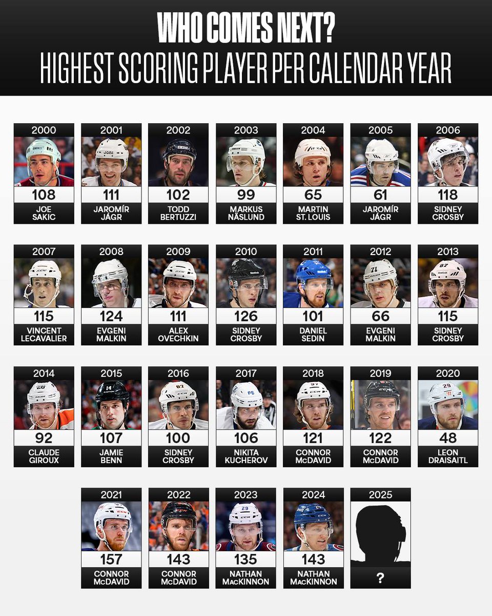 2025 is almost at an end... 👀

(via IG/nhleurope)