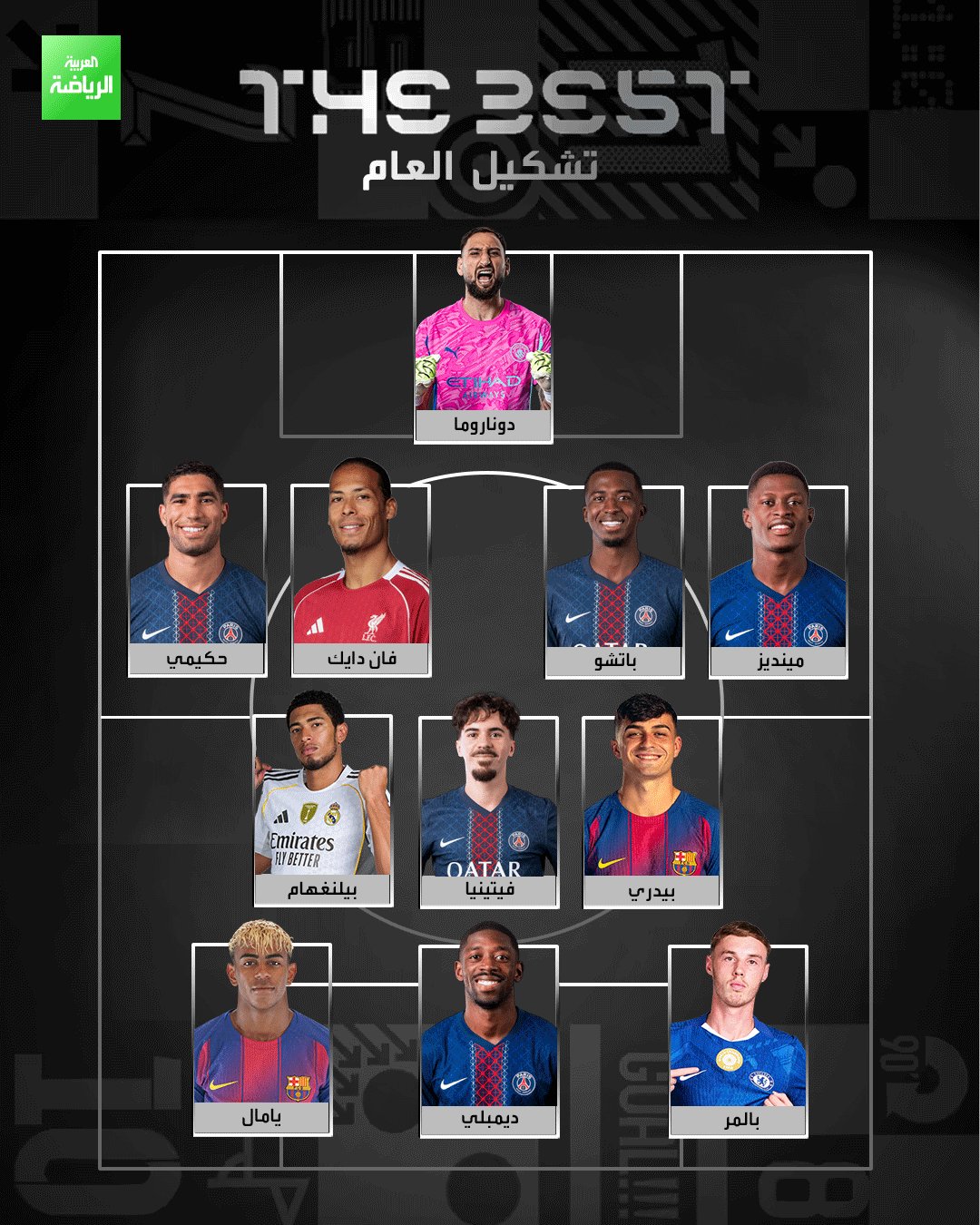 سيطرة أبطال أوروبا.. تشكيل العام من "فيفا". لاعب كان يستحق التواجد؟ 