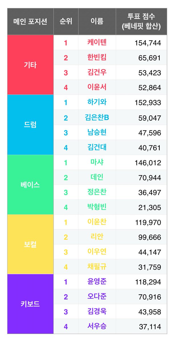 西ヤン (@2ne4yan) / Posts / X