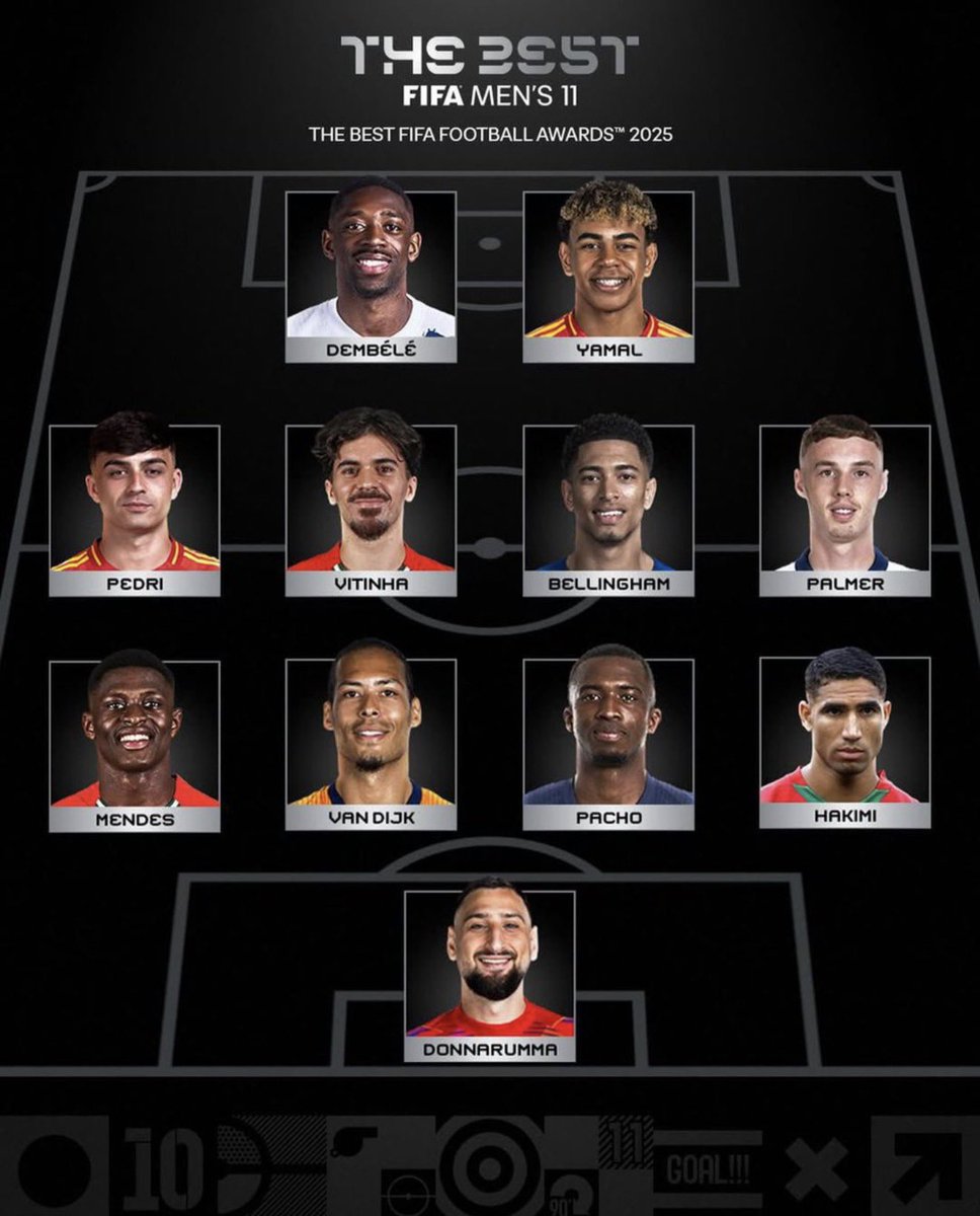 ¡¡¡JUSTICIA!!!

Willian Pacho en el once ideal de la temporada. 

HISTÓRICO PACHO. 

Nunca se había visto en la historia de nuestro fútbol. 

HISTÓRICO. 

Willian Joel Pacho Tenorio. 

🐐🇪🇨⚽️