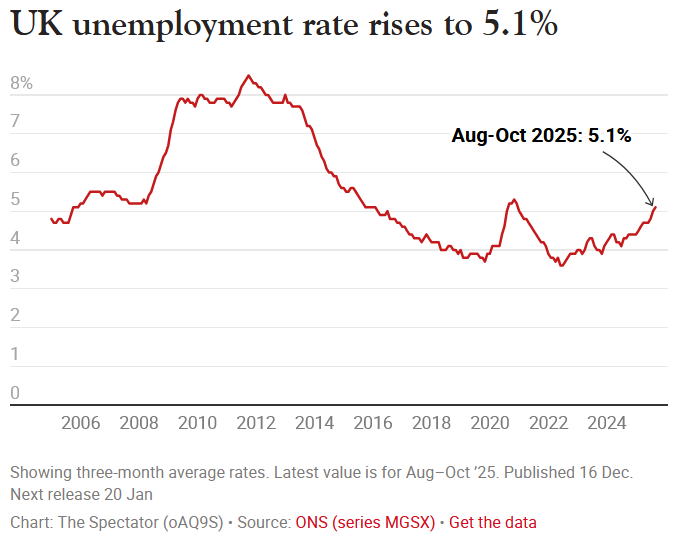 Indie Economist tweet media