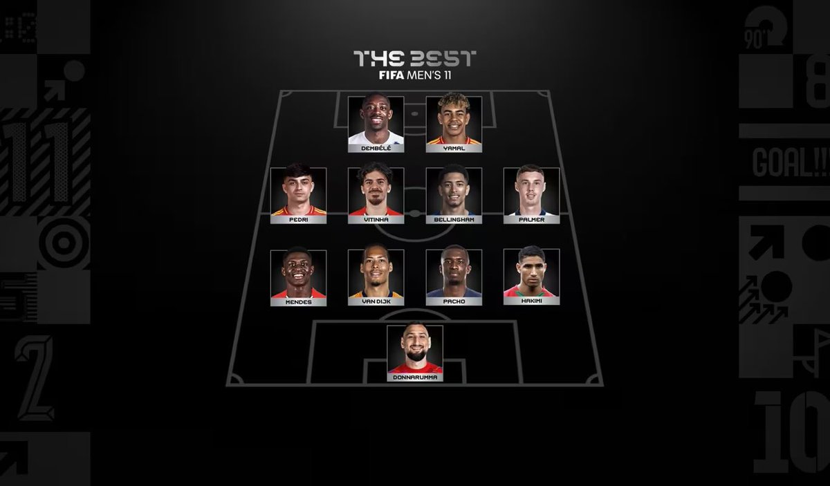 Akwasi_Ayala's tweet photo. Jude & Palmer ahead of Raphinha in #FIFABest XI?
Next joke please 🤣 https://t.co/f3AFEK7NXW
