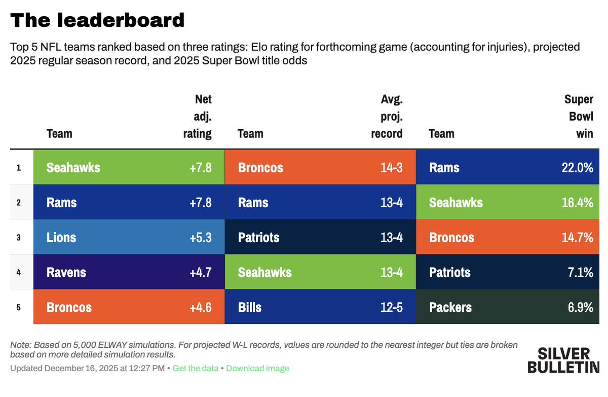 Nate Silver tweet media
