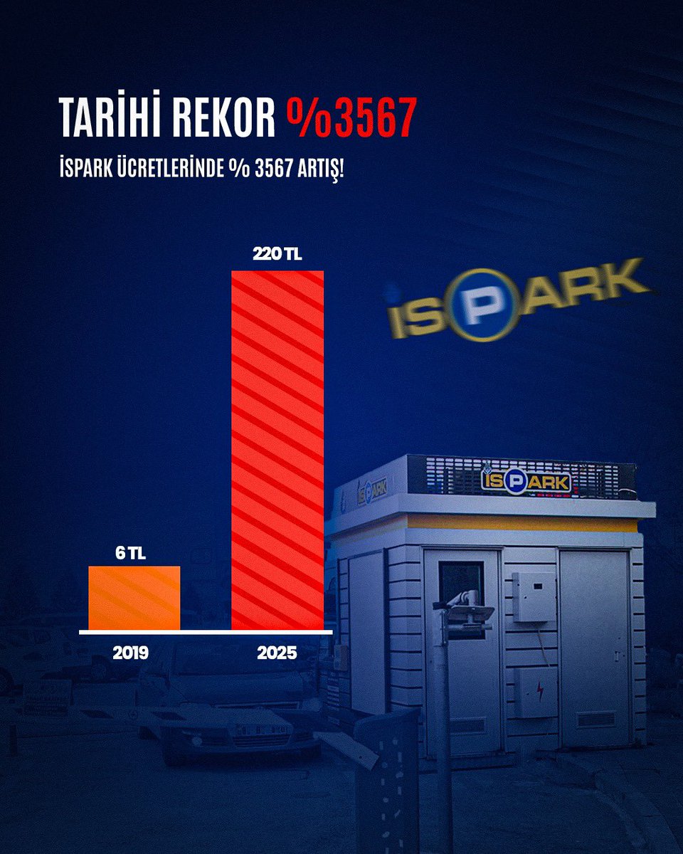 2018'de 26 Milyar olan İBB borcu, 2024 sonunda 215 Milyar TL olmuş. 

Borç %700 artınca acısını İSPARK tarifesini %3567 artırarak bizden çıkarıyorlar.

<a href="/atasehirakparti/">AK Parti Ataşehir</a> 
<a href="/abdullahozdemir/">Abdullah Özdemir</a>