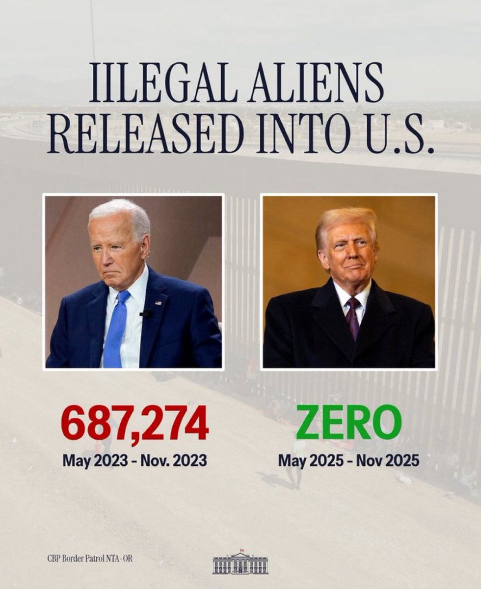 Lowcountry1Girl's tweet image. Promises Made - Promises Kept: President Trump HAS DELIVERED a safe border.
THIS is what winning looks like for America! 🇺🇸🇺🇸🇺🇸